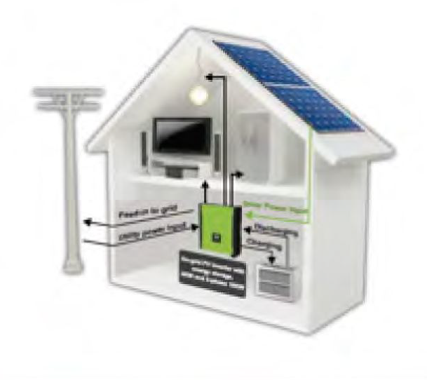Planta Solar Hibrida